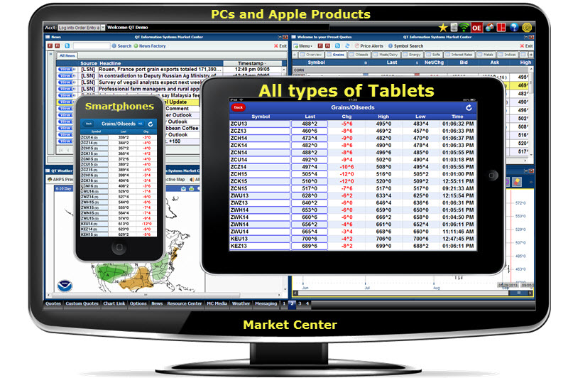 Best Simulated Futures Trading Platform For Mac